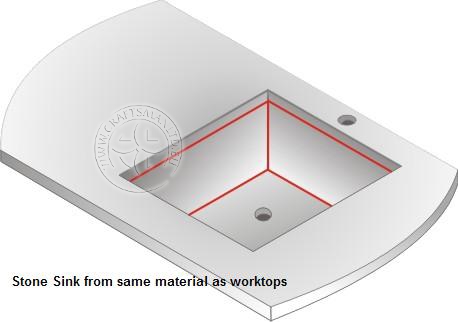 Sink cutout