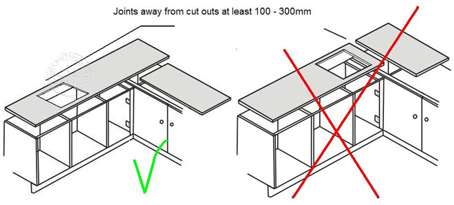 Joints away from cut outs